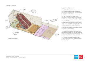 Reading Rep design proposal